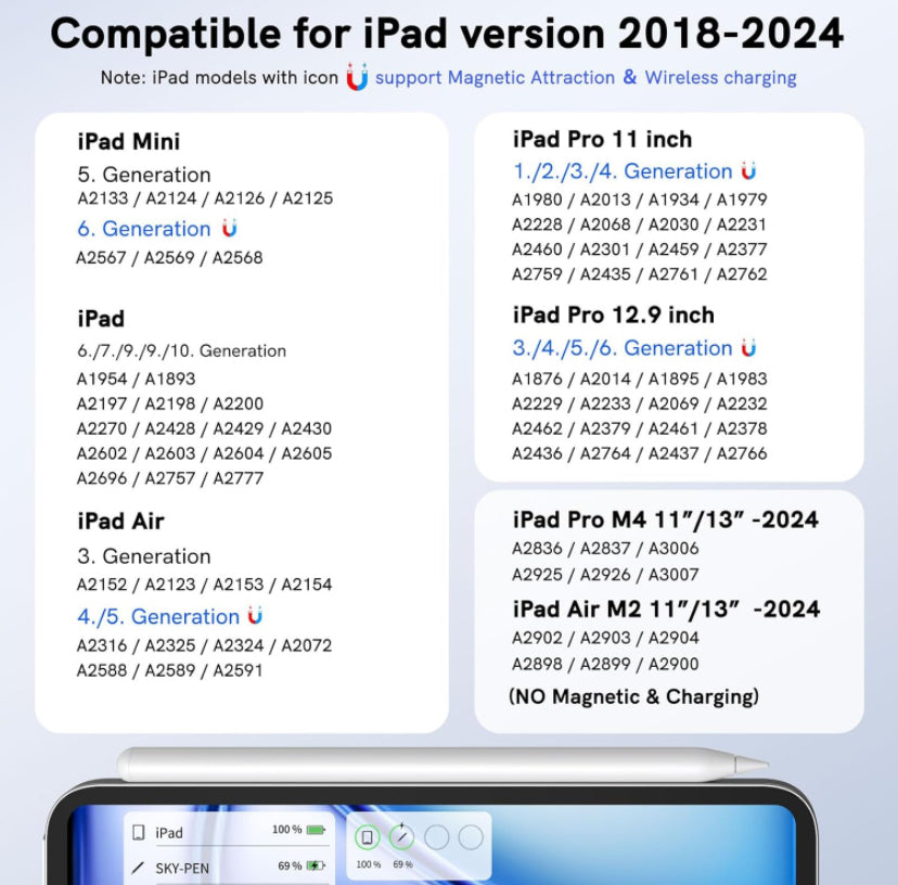 iPad pencil , magnetic charge , for most 2019-2024 models - check pictures compatibility